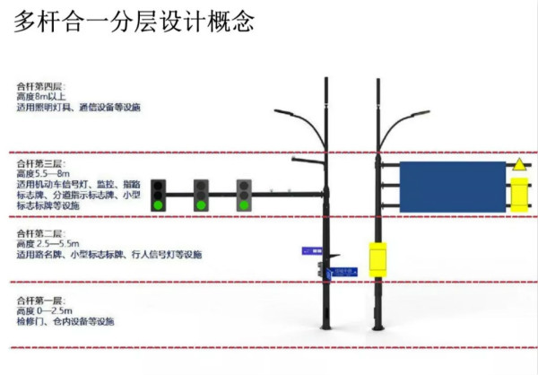 多桿合一類(lèi)型分層設(shè)計(jì)概念