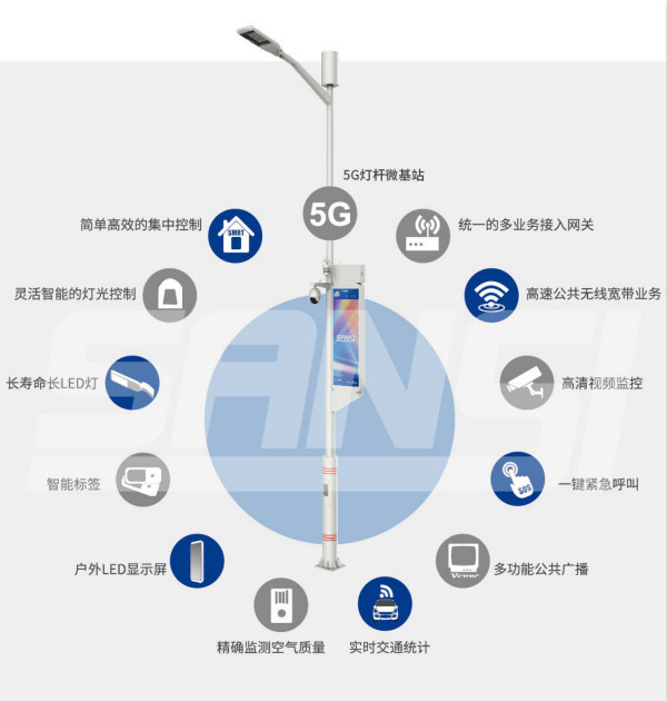 多地試點(diǎn),燈聯(lián)網(wǎng),路燈,自動(dòng)上報(bào),道路異常,安全隱患